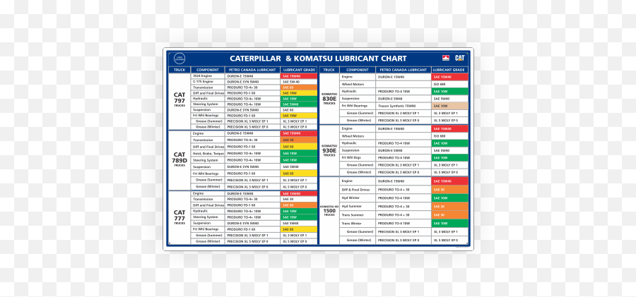 Caterpillar U0026 Komatsu Lubricant Chart Sign Devco Consulting - Ins Kursura Submarine Museum Png,Caterpillar Logo Png