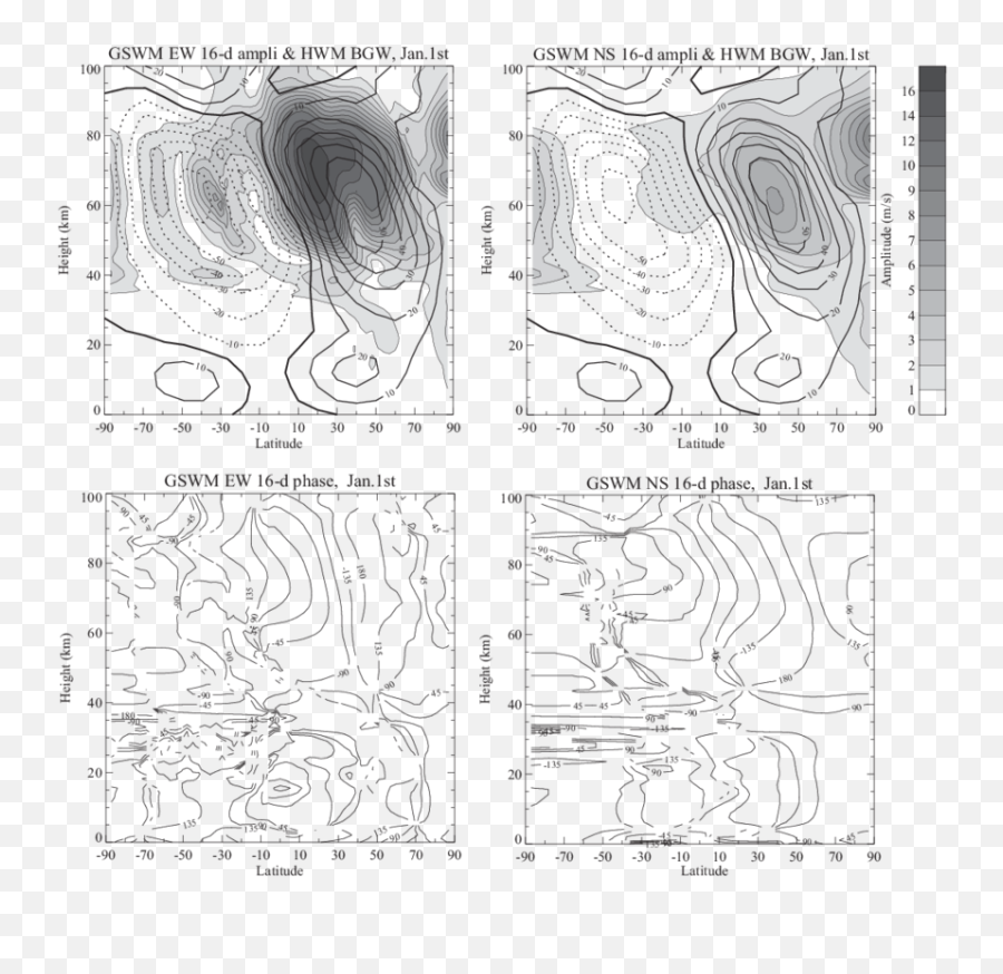 The Amplitudes And Phases Of Zonal Meridional Wind - Sketch Png,Wind Transparent Background