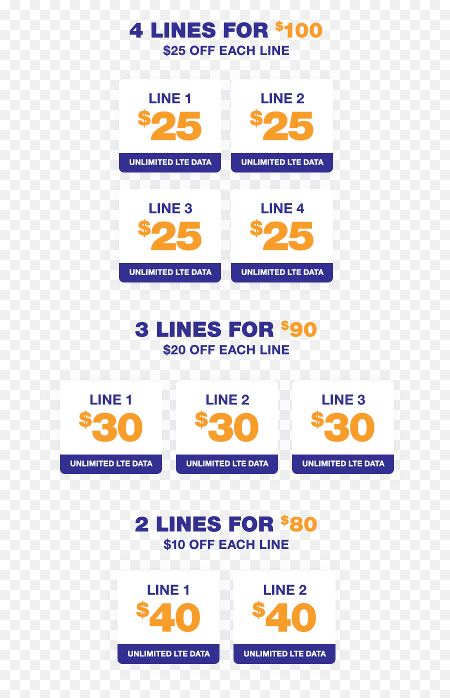 4 Lines And Up To Free Phones For - Vertical Png,Metro Pcs Icon