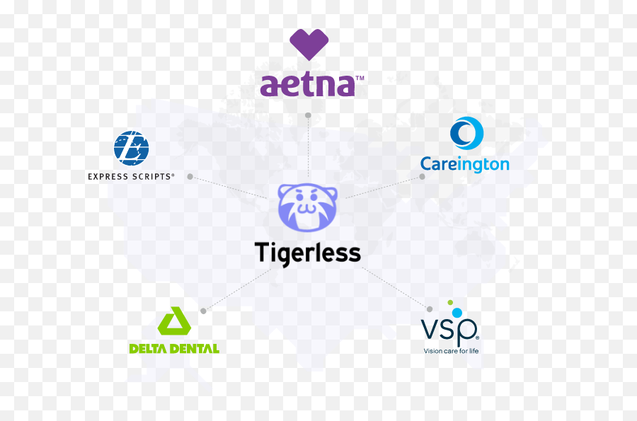 About Us Tigerless - Well Do You Know Us States Png,Express Scripts Icon