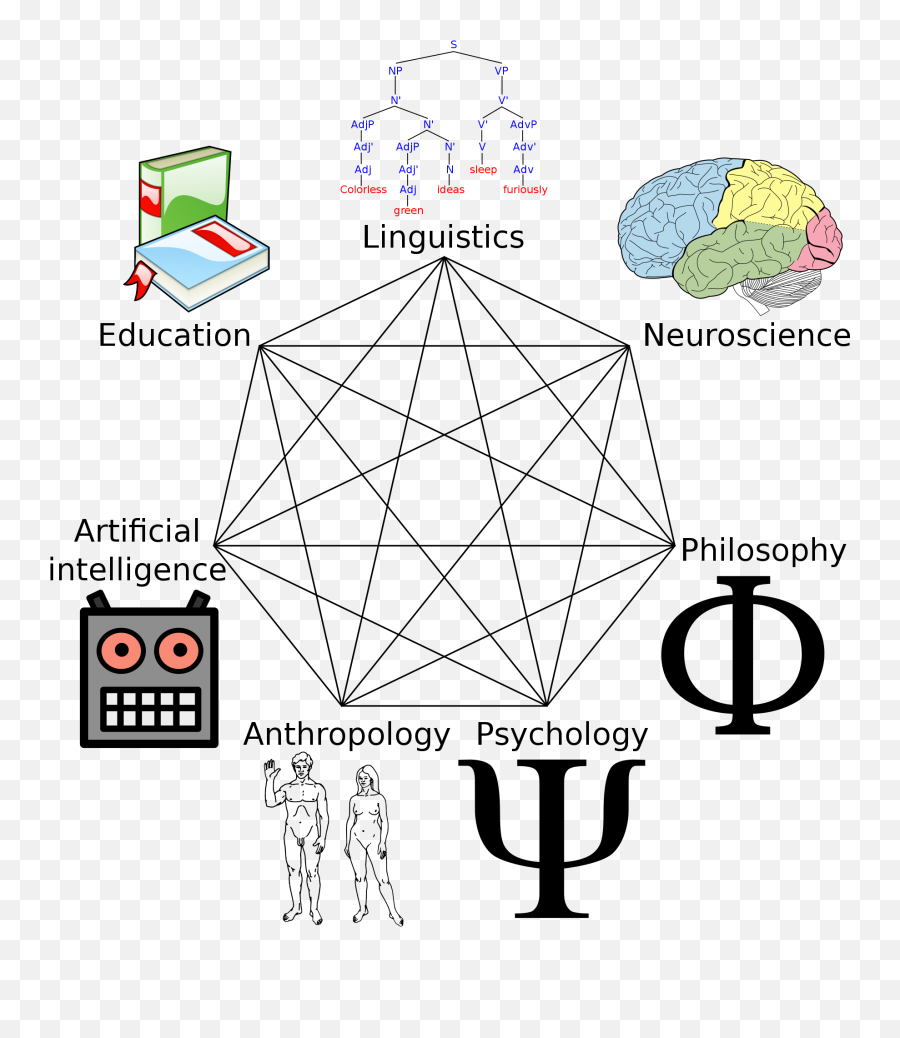 Filecognitive Science Heptagramsvg - Wikimedia Commons Cognitive Science Heptagram Png,Anthropology Icon