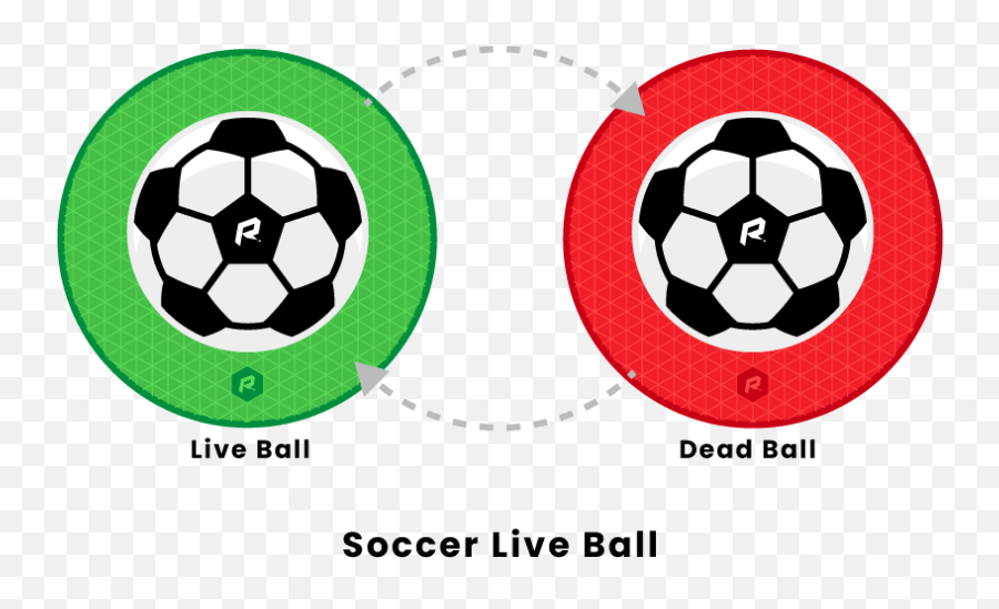 Soccer Dead Ball Rules - Circle Png,Soccer Ball Png