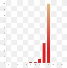 Post Your Streak Chart - Bunpro Bunpro Community Number Png,Streak Png