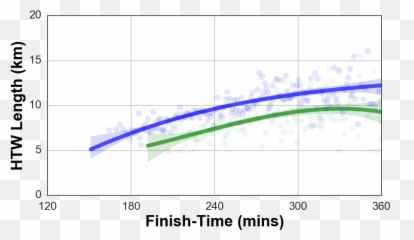 Bonking In Boston A Data Analysis Of The 2017 Bostonu2026 By - Plot Png,Bonk Png