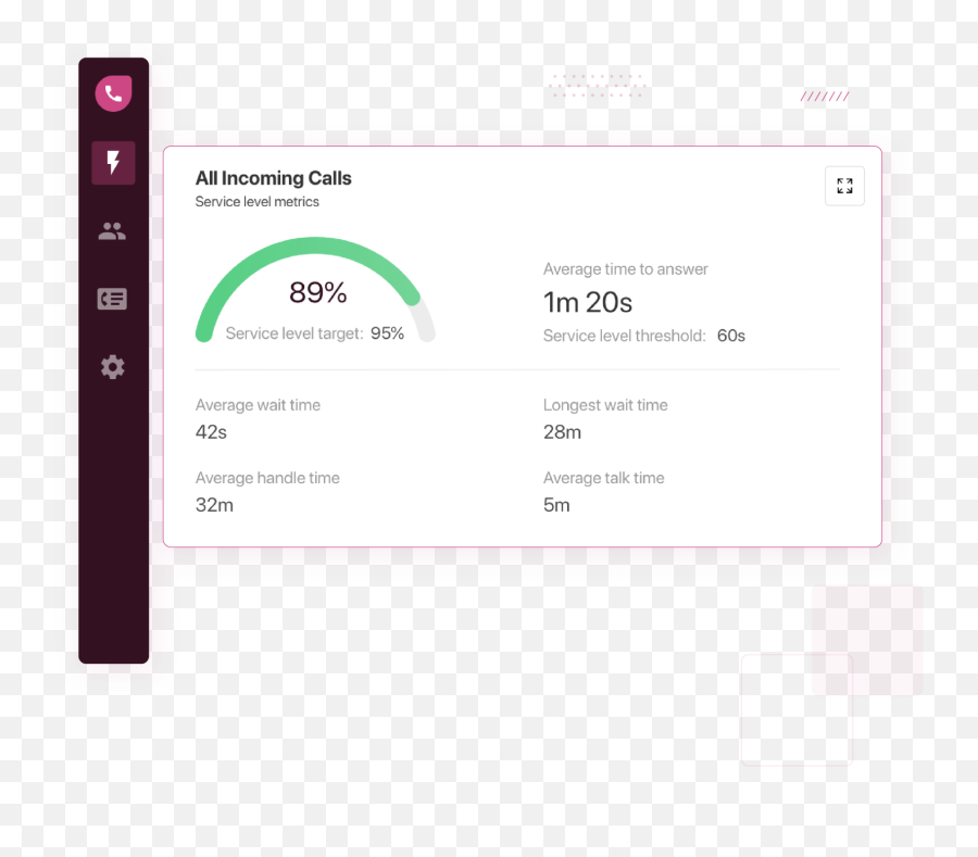 Real - Time Call Center Dashboard For Businesses Freshcaller Dot Png,Kpi Dashboard Icon