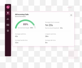 Real - time call center dashboard for businesses Freshcaller Dot png