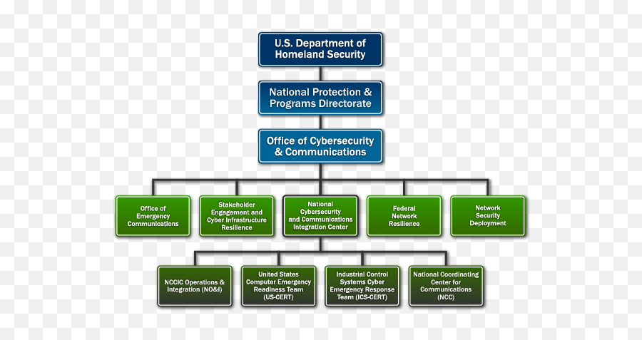 Nccic Org Chart 2014 Cisa - Organizational Chart For Security Agency Png,Org Chart Icon