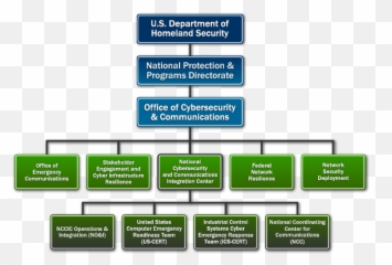 Nccic Org Chart 2014 Cisa - Organizational For Security Agency png