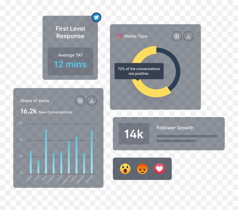 Konnect Insights - An Omnichannel Customer Experience Vertical Png,Kinnect Icon