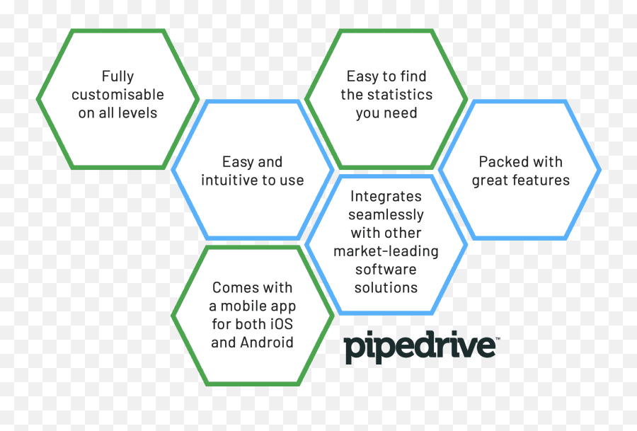 Pipedrive Crm Australia Authorised Partner - Dot Png,Pipedrive Icon