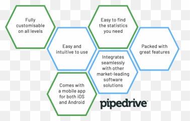 Pipedrive Crm Australia Authorised Partner - Dot png