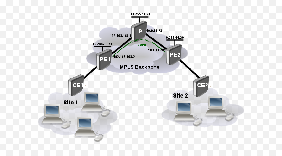 Mpls L2vpn Vs Juniper - Juniper Mpls Png,Juniper Png