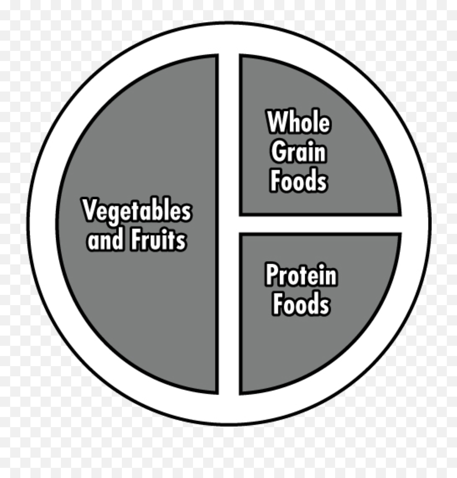 Make Healthy Meals With The Eat Well Plate U2013 Canadau0027s Food Guide - Canada Food Guide Plate 2019 Png,Empty Plate Png