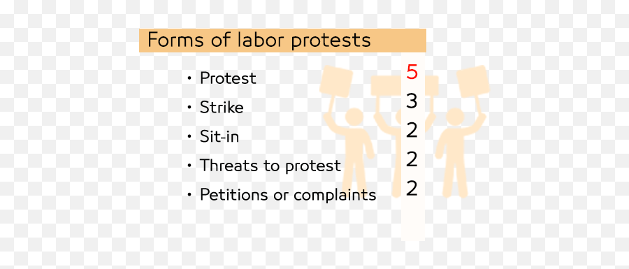 Labor And Social Protest Index During June 2019 - Orange Png,Protest Png