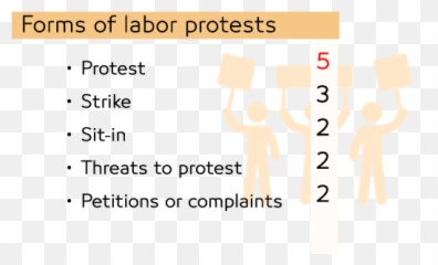 Labor And Social Protest Index During June 2019 - Orange Png,Protest Png
