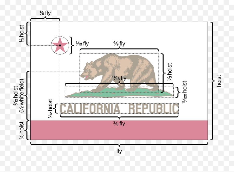 Flag Of California Metrics - New California Republic Flag Png,California Flag Png