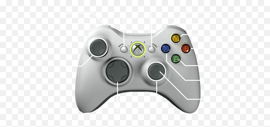 Cs Go Howtoplay Cs15 Controller Flyouts Gamepad - Xbox 360 Xbox 360 Controller Png,Xbox 360 Controller Png