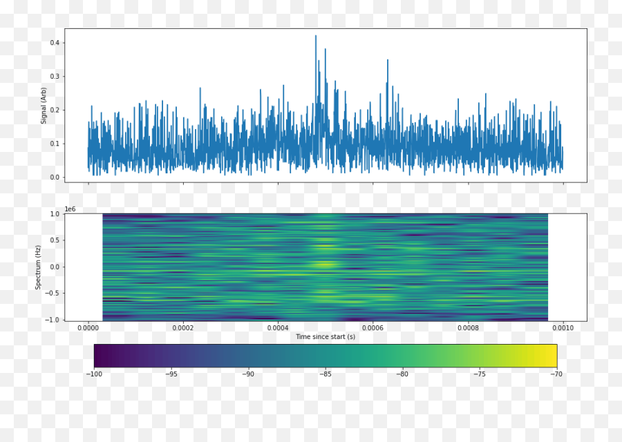 Analyzing Lightning Discharges With An Rtl - Sdr And The Sage Plot Png,Lightning Strike Transparent