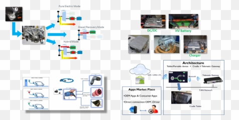 Medium Duty Commercial - IVECO Daily Hybrid Plugin Vertical png