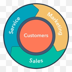 The Best Customer - Sales Marketing And Customer Service Png,Hubspot Logo Png