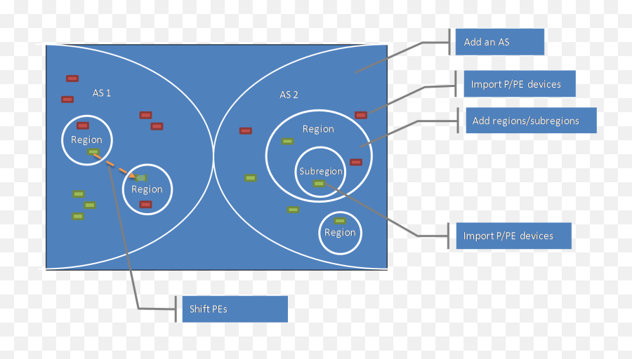 H3c Imc Mpls Vpn Manager Administrator Guide - 735w104 Vertical Png,Huawei Icon Glossary