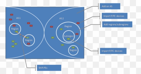 H3c Imc Mpls Vpn Manager Administrator Guide - 735w104 Vertical Png,Huawei Icon Glossary