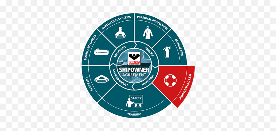 Lsa - Offshore Safety Png,Icon Lsa