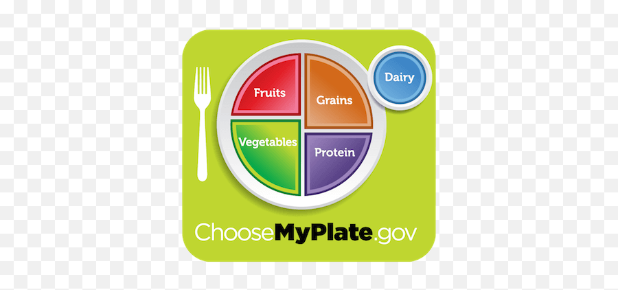 Fast Food Alert Health Powered Kids - Usda Myplate Png,Which Food Types Occupy The Major Portions In The Myplate Icon?