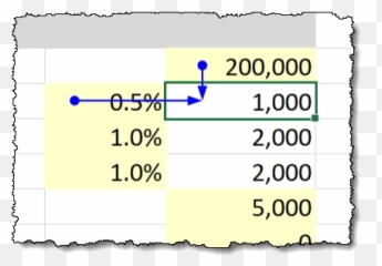 Top Excel Features For Accountants - Xelplus Leila Gharani png