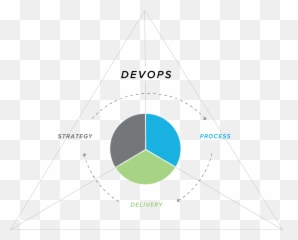 Agile Development Accelerate Your Project With Magenicu0027s - Vertical png