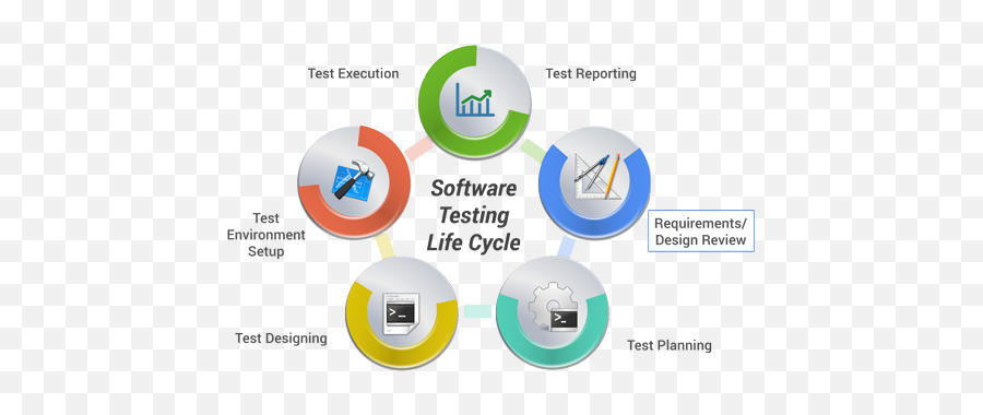 Quality Engineering Services - Sharing Png,Software Test Icon