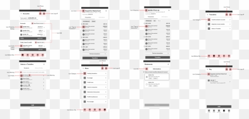 Desjardinsu0027s App U2014 Uxui Case Study By Uxgameur Planet - Vertical png