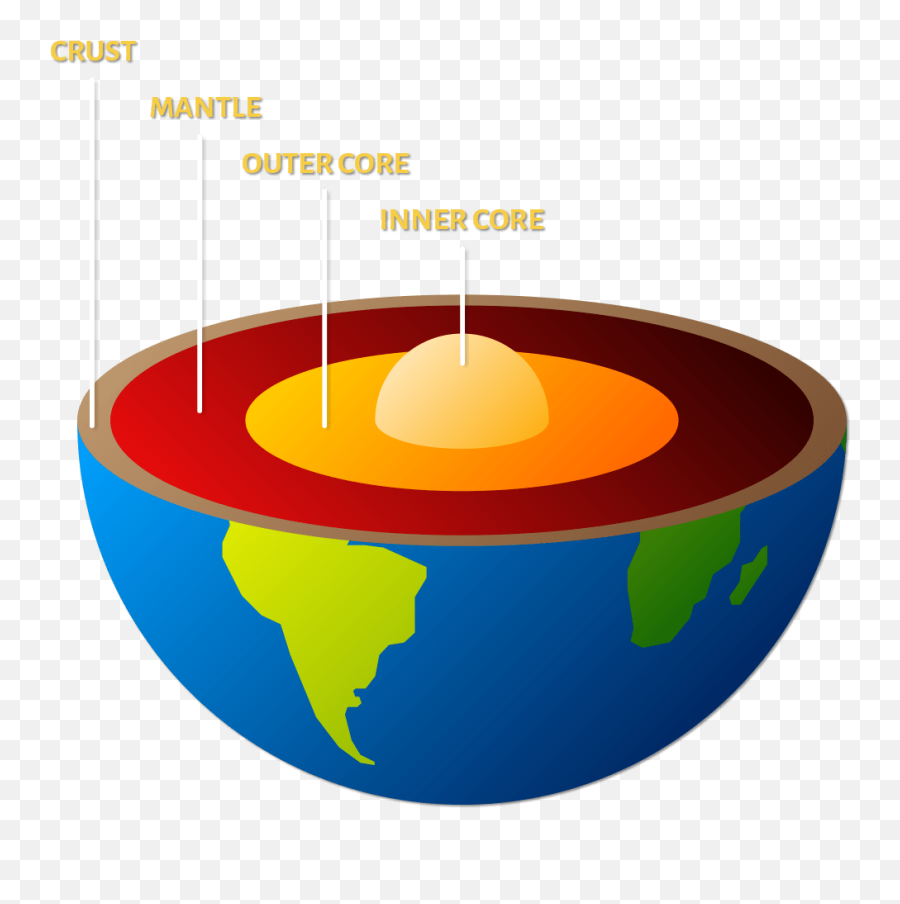 Power Of Plate Tectonics Structure Earth Amnh - Structure Of The Earth Plate Png,Earth Png