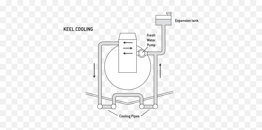 Pump Sizes F35 - F95 Language Png,Icon Boiler Manual