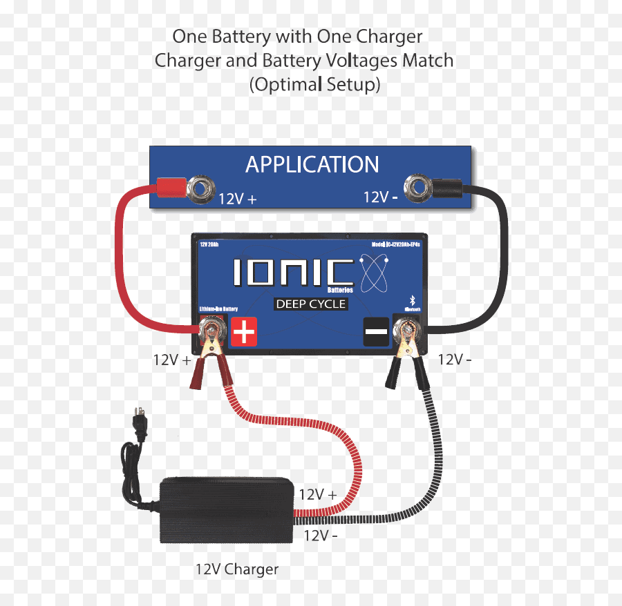 Battery Charging Lithiumhub - Language Png,Charge Icon Pack