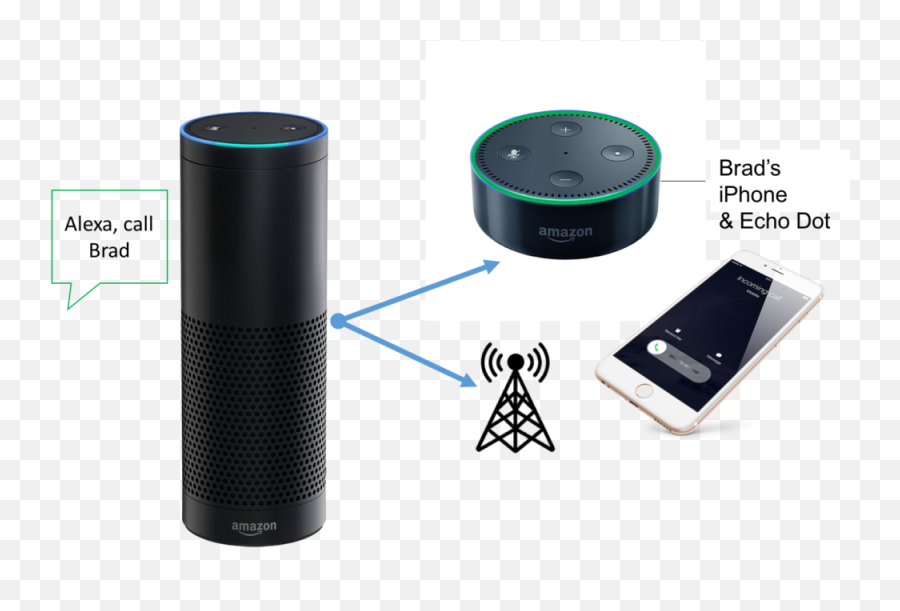 Download Amazon Alexa Calling Feature - Alexa Phone Calls Png,Alexa Png