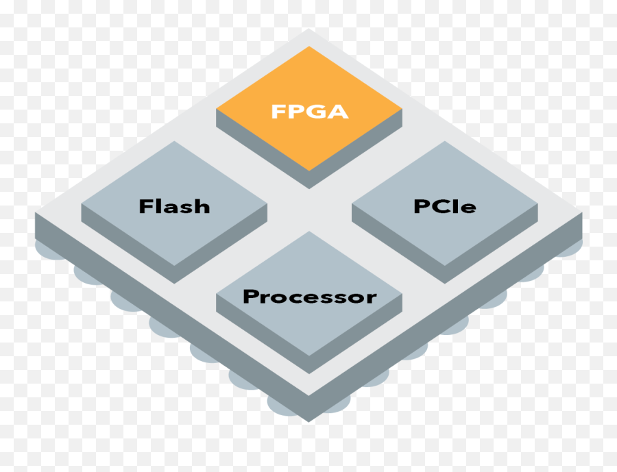 Efinix Inc Reconfigurable Acceleration Platform - Language Png,Trion Worlds Icon