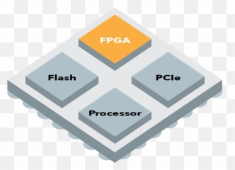 Efinix Inc Reconfigurable Acceleration Platform - Language png