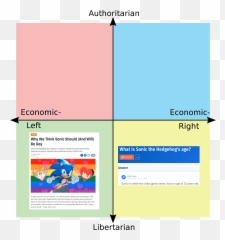Political Compass - Political Compass Memes Png,Libertarian Icon