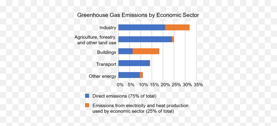 Price Gas - Gas Online Chart Quotes History What Is Gas Agriculture Industry Climate Change Png,Xt3 Red Globe Icon Key