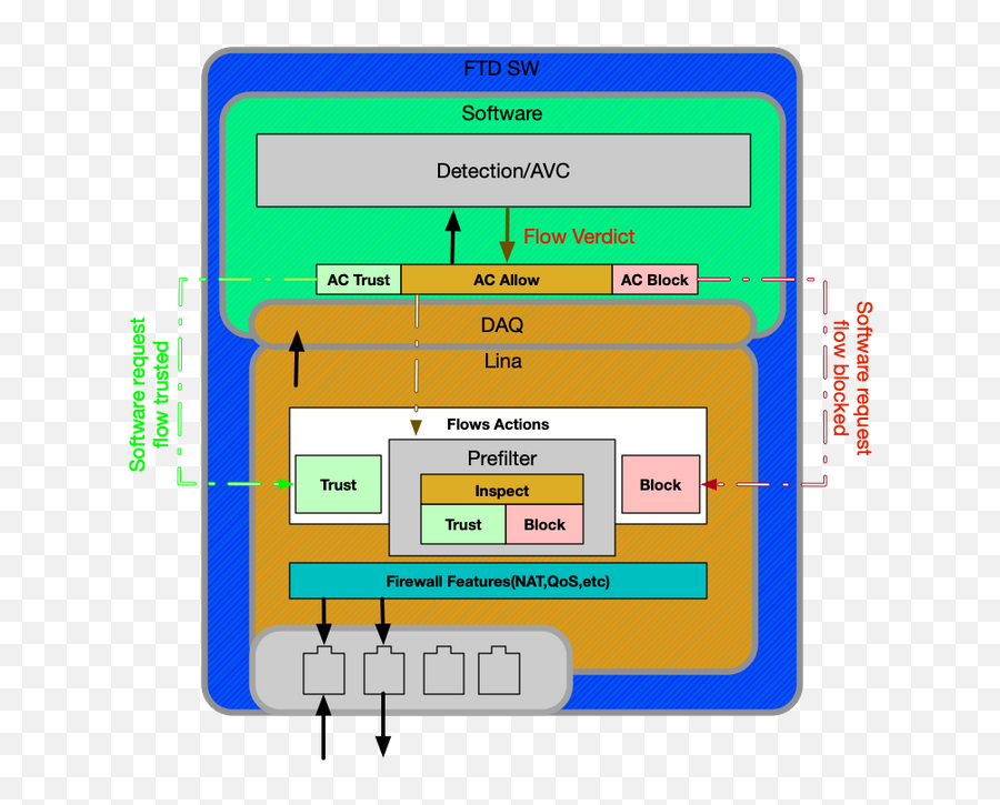 Firepower Data Path Troubleshooting Overview - Cisco Firepower 9300 Block Diagram Png,Quick Actions Icon Kindle