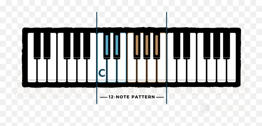 Piano Keys And Notes - Roll Up Piano 88 Keys Png,Piano Keys Png