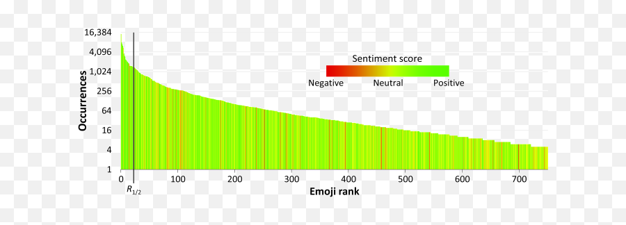 Sentiment Of Emojis Deepai - Plot Png,100 Emoji Png