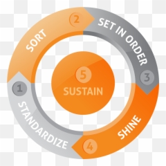 Angstrom Cleanroom Supplies Room Supply Company - Language png