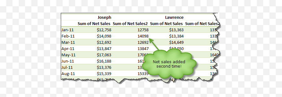 How To Show Monthly Values U0026 Changes In One Pivot Table - Language Png,Excel Conditional Formatting Icon Sets