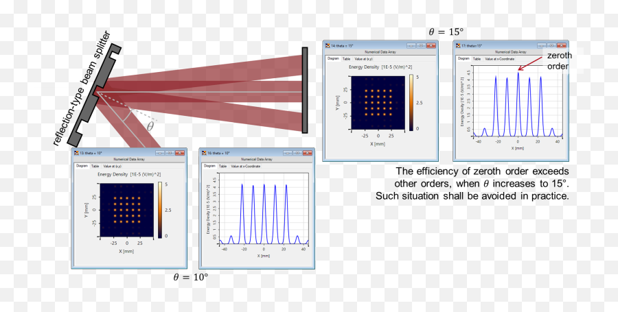Diffraction Pattern Calculation From A Reflection - Type Diagram Png,Energy Beam Png