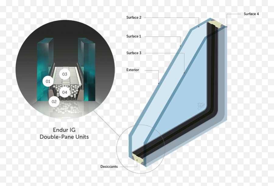 Window Glazing Performance Lux Windows U0026 Doors - Sunstop Triple Pane Glazing Png,Glass Pane Png