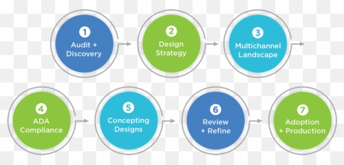 User Experience And Interface Design - Language png