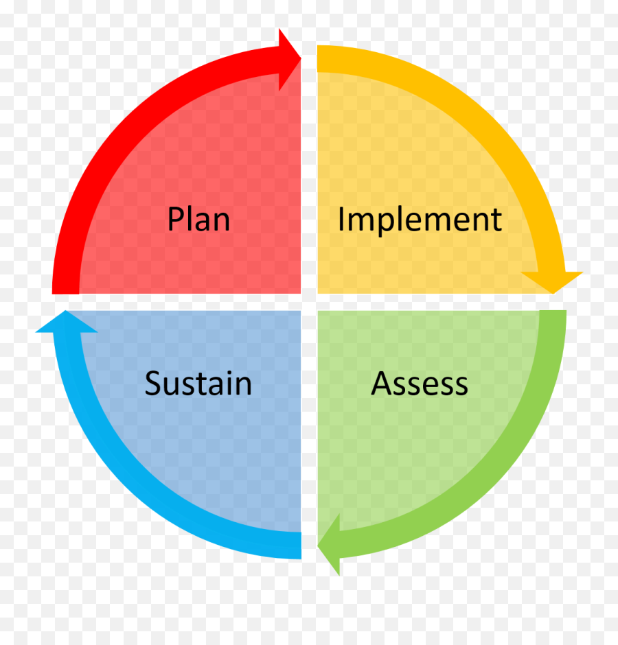 About The Roadmap To Peer Support Johns Hopkins Armstrong - Roadmap Support Png,Roadmap Png