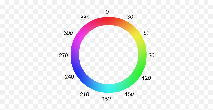Css Hwb Function - Hue Css Png,Color Wheel Transparent